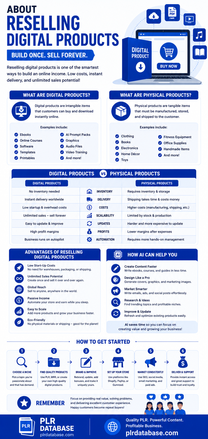 About Reselling Digital Products About Reselling Digital Products