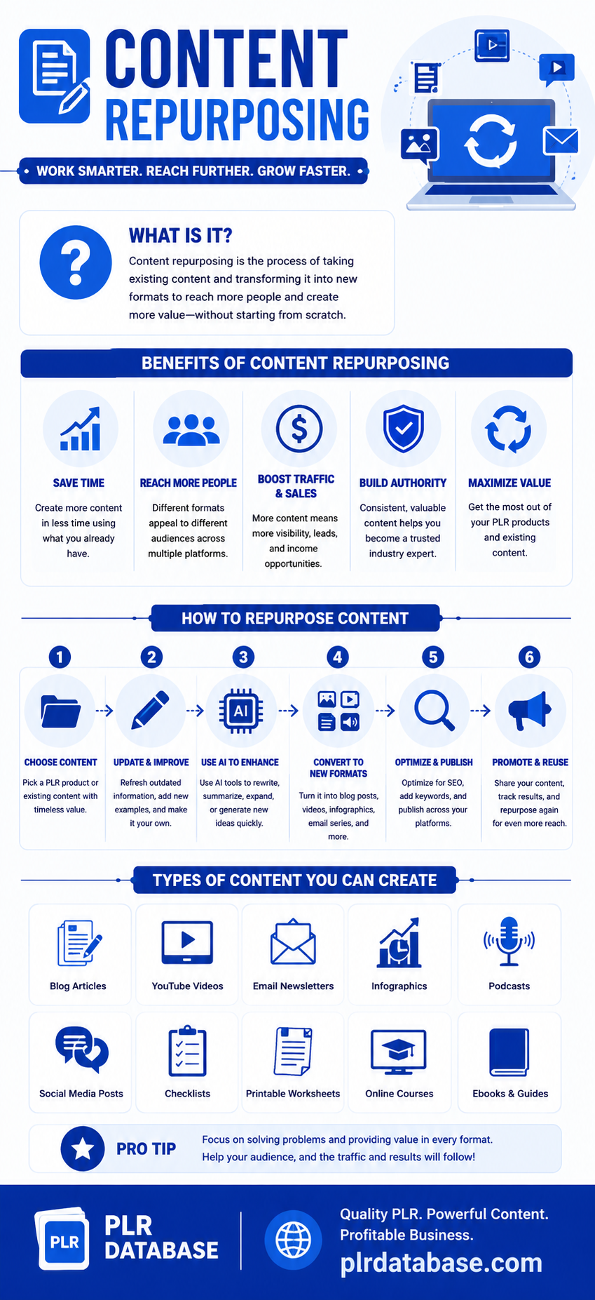 Content Repurposing Content Repurposing