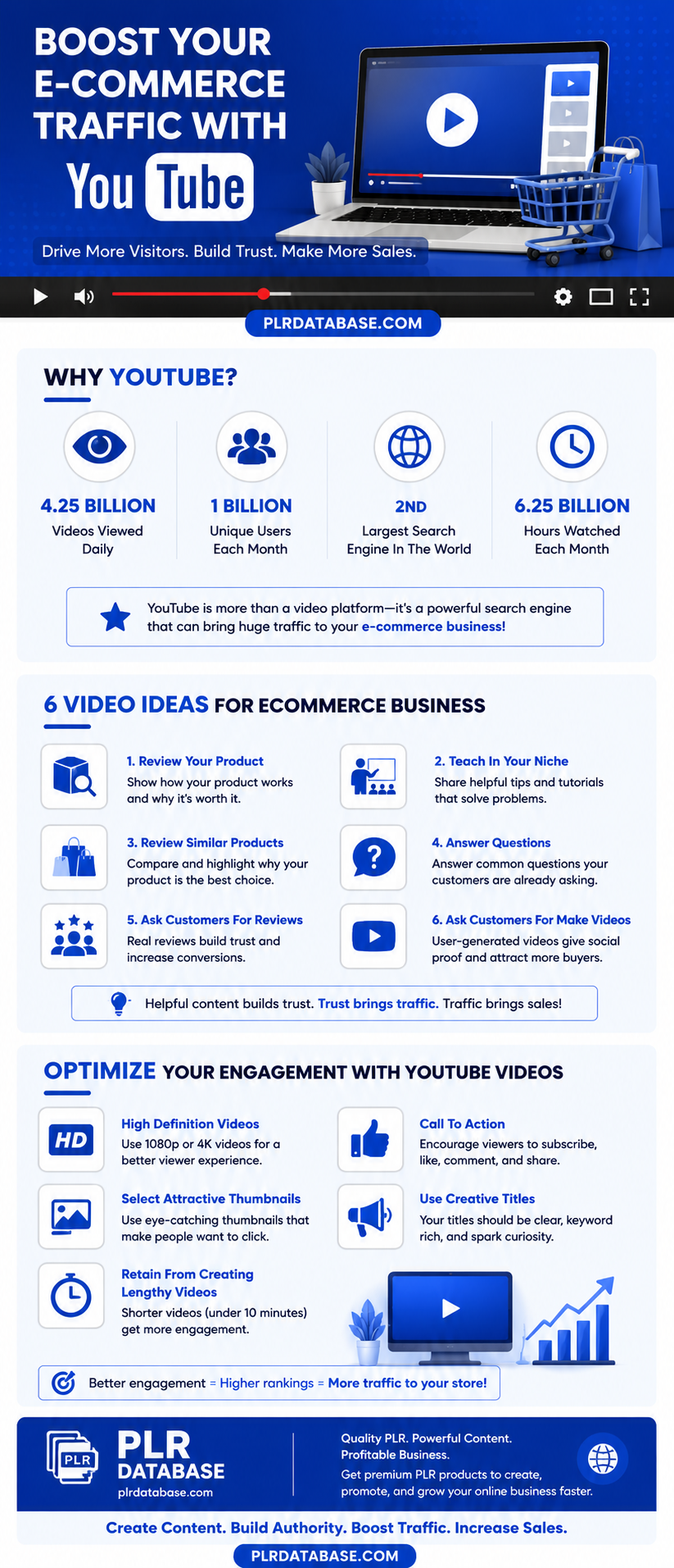 Boost Your Ecommerce Traffic With YouTube Boost Your Ecommerce Traffic With YouTube